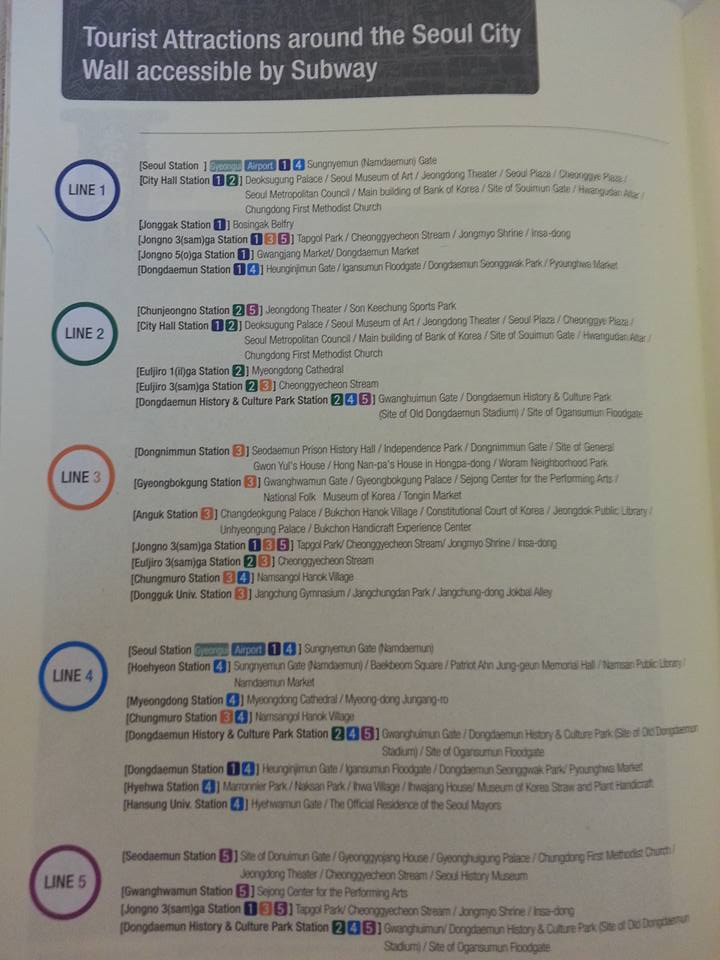 Resources inside the 'Seoul City Wall Guide Book' that show how to access tourism attractions surrounding the wall